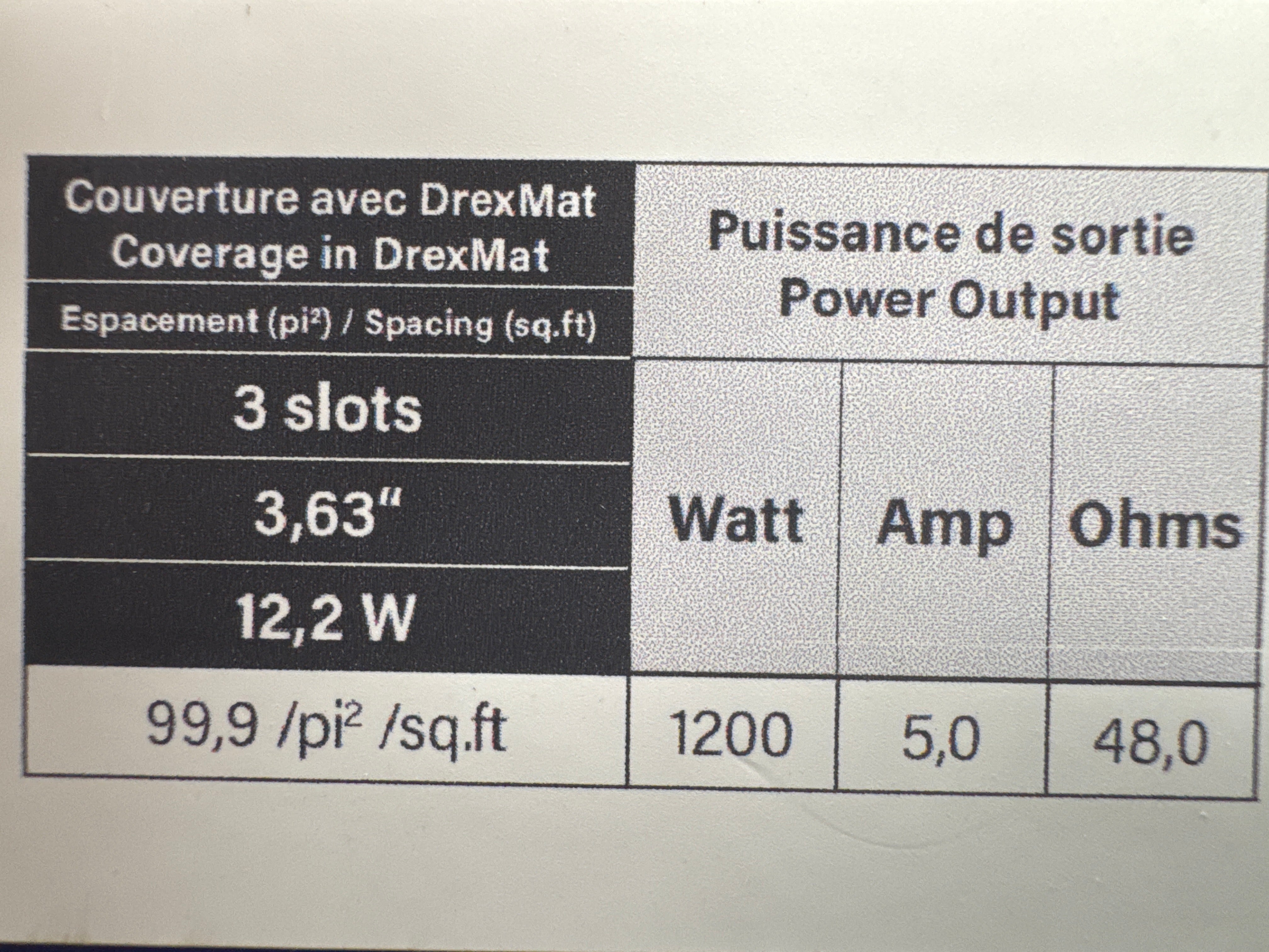 Underfloor Heating Cable System 3.7 watt - 3,7CWC-240V-096 99.9 SF